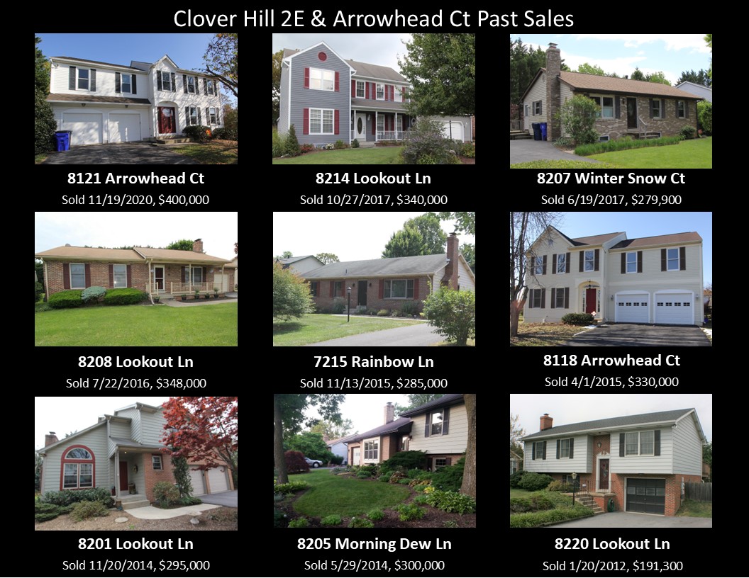 Ch2E and Arrowhead Ct Sales p1.jpg