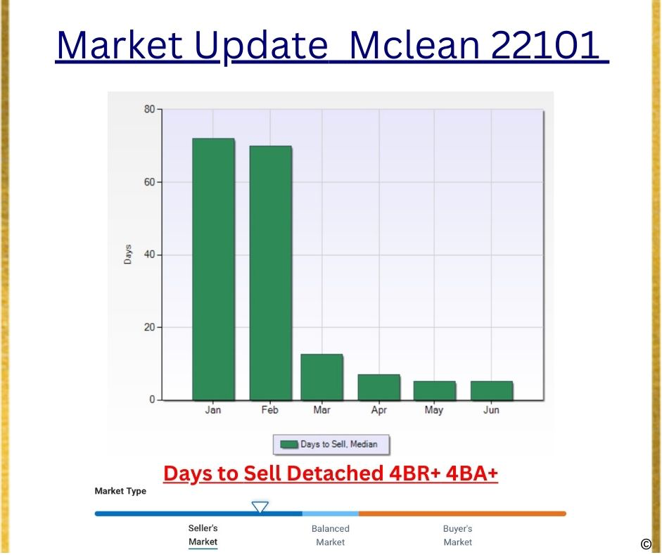 1191_1119488_Market Update Mclean 22101.jpg