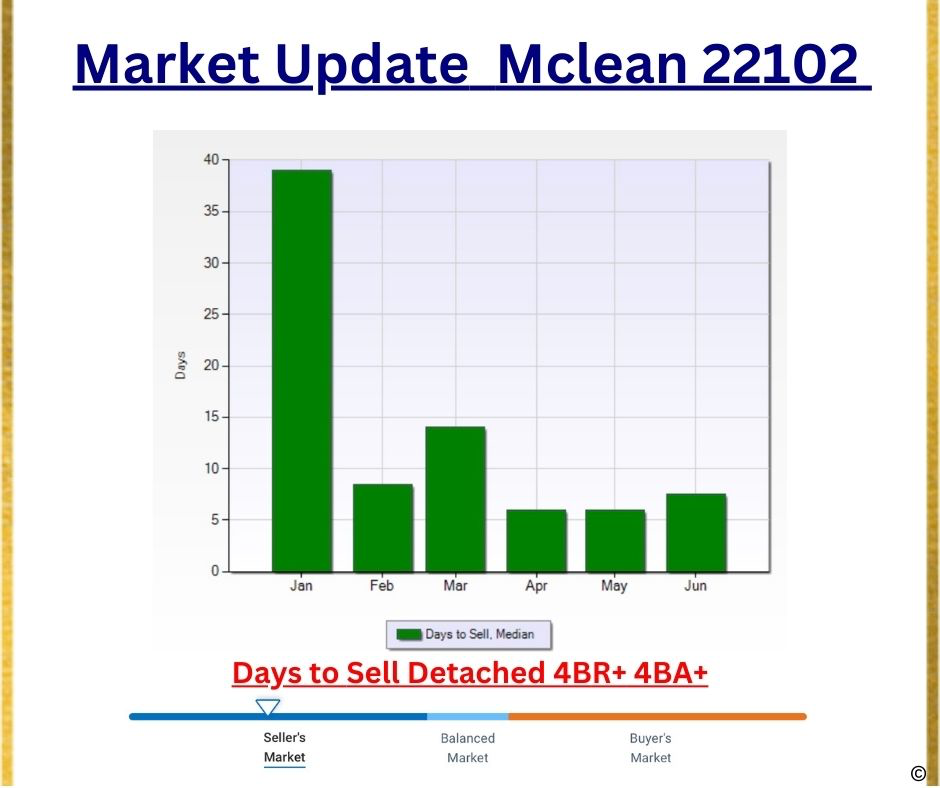 1191_1119488_McLean 22102 Market update June 2023.jpg