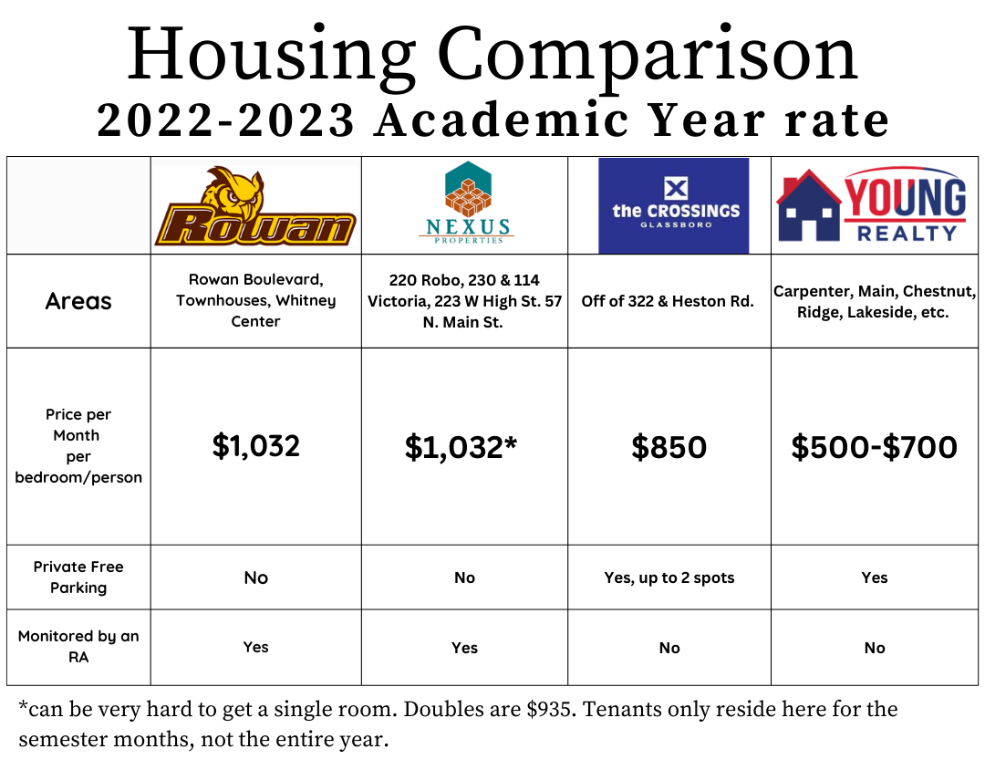Rental Housing Comparison.png